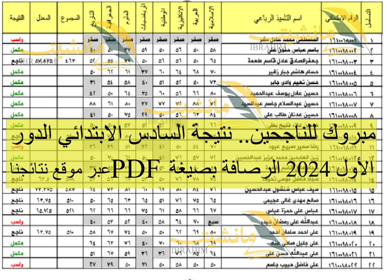 مبروك للناجحين.. نتيجة السادس الابتدائي الدور الأول 2024 الرصافة بصيغة PDF عبر موقع نتائجنا