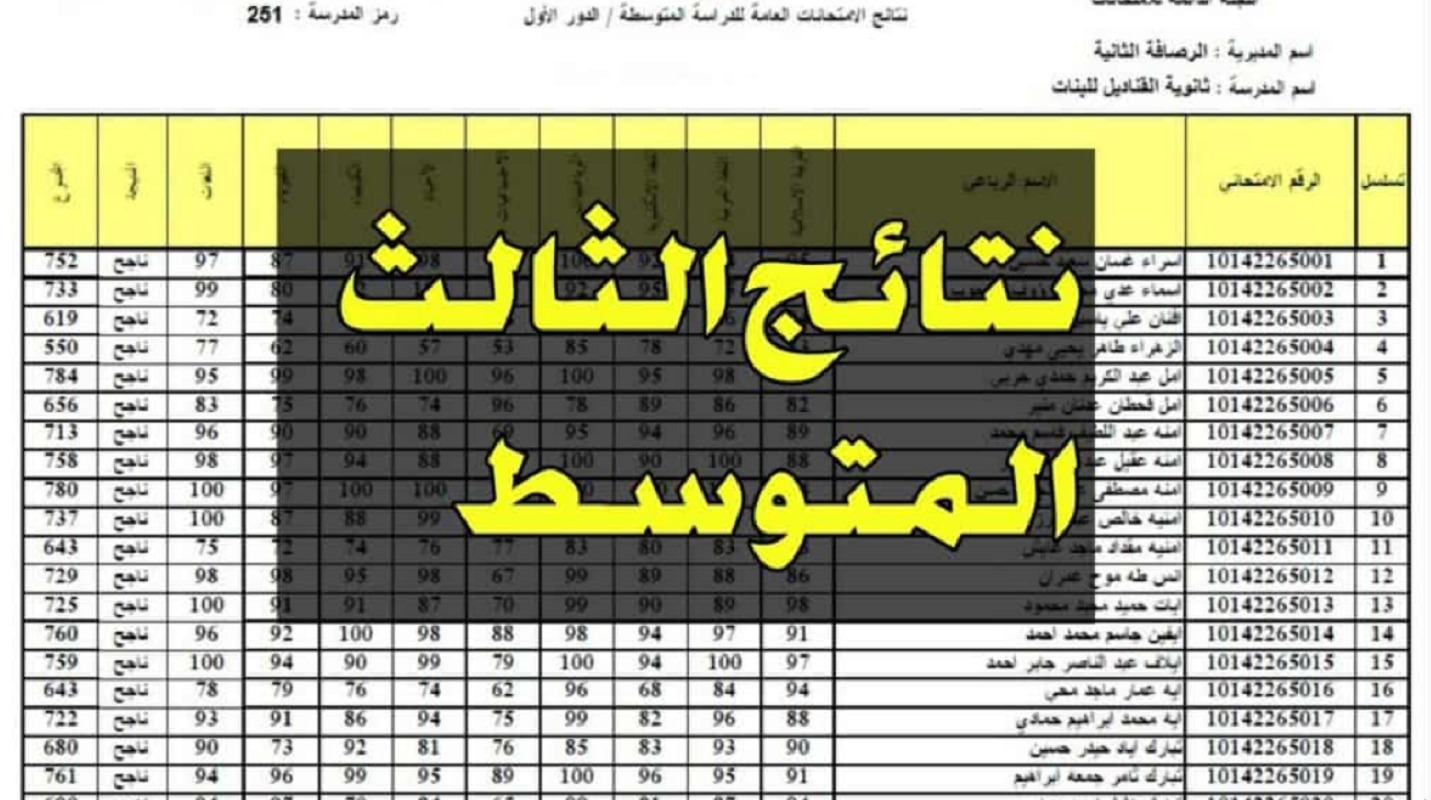 “مبروك للناجحين “..نتائج الثالث متوسط 2024 بالاسم pdf الدور الاول عبر موقع نتائجنا في عموم محافظات العراق