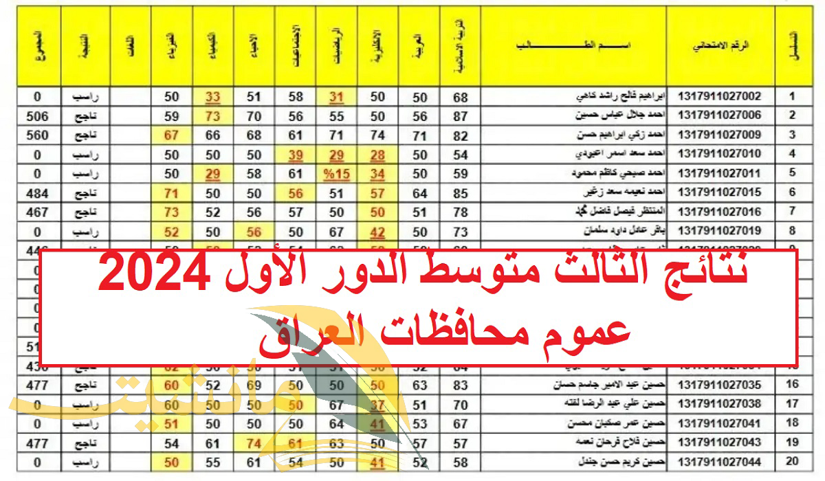 نتائجنا بالاسم pdf لينك الاستعلام عن نتائج الثالث متوسط الدور الأول 2024 عبر موقع “epedu.gov.iq” وزارة التربية العراقية عموم محافظات العراق