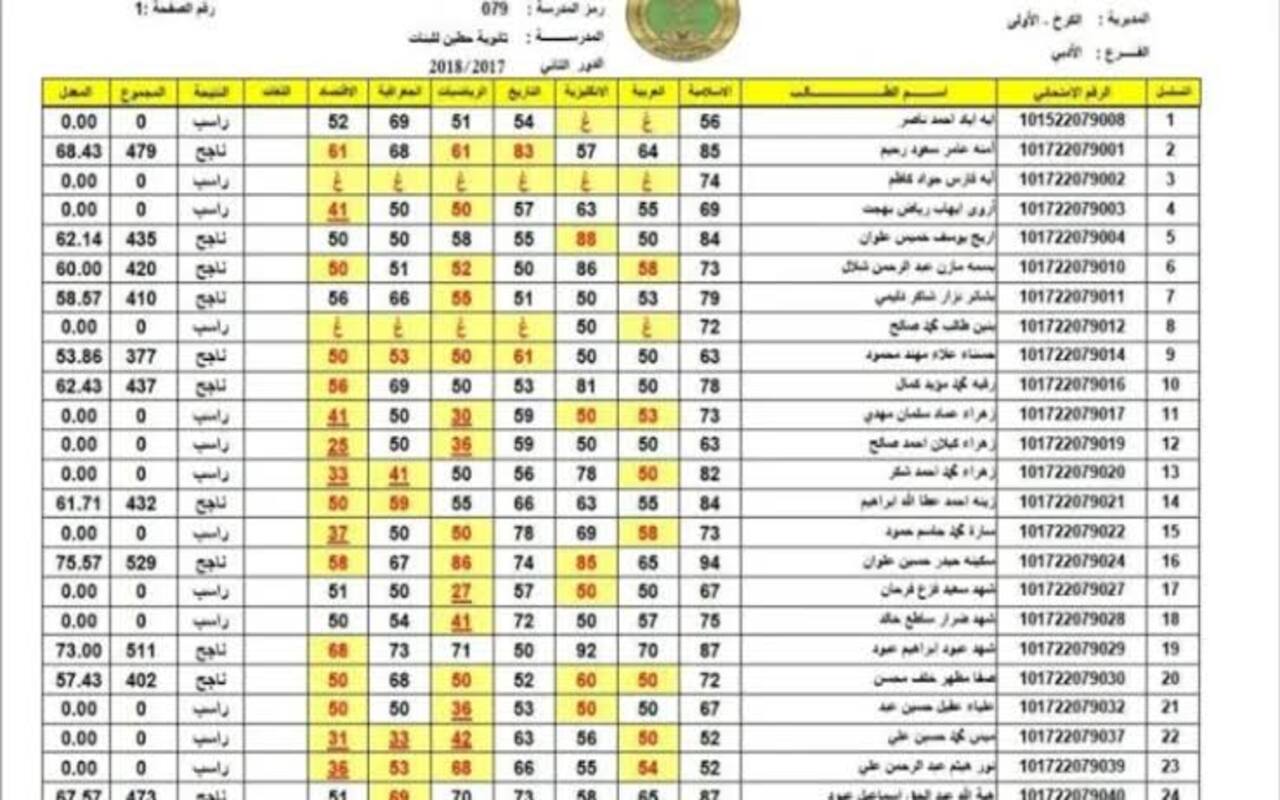 ظهرت حالاً… رابط نتائج السادس الابتدائي 2024 العراق كربلاء استعلم عنها الآن