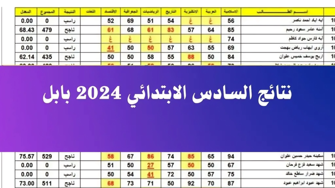 “ظهرت الآن”.. نتائج السادس الابتدائي بابل وجميع المحافظات الدور الأول 2024 إلكترونيًا عبر نتائجنا وموقع وزارة التعليم