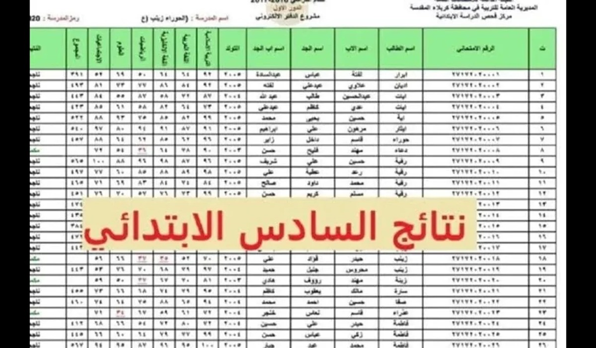 رابط الاستعلام عن نتائج السادس الابتدائي الدور الأول في عموم العراق 2024 عبر موقع نتائجنا