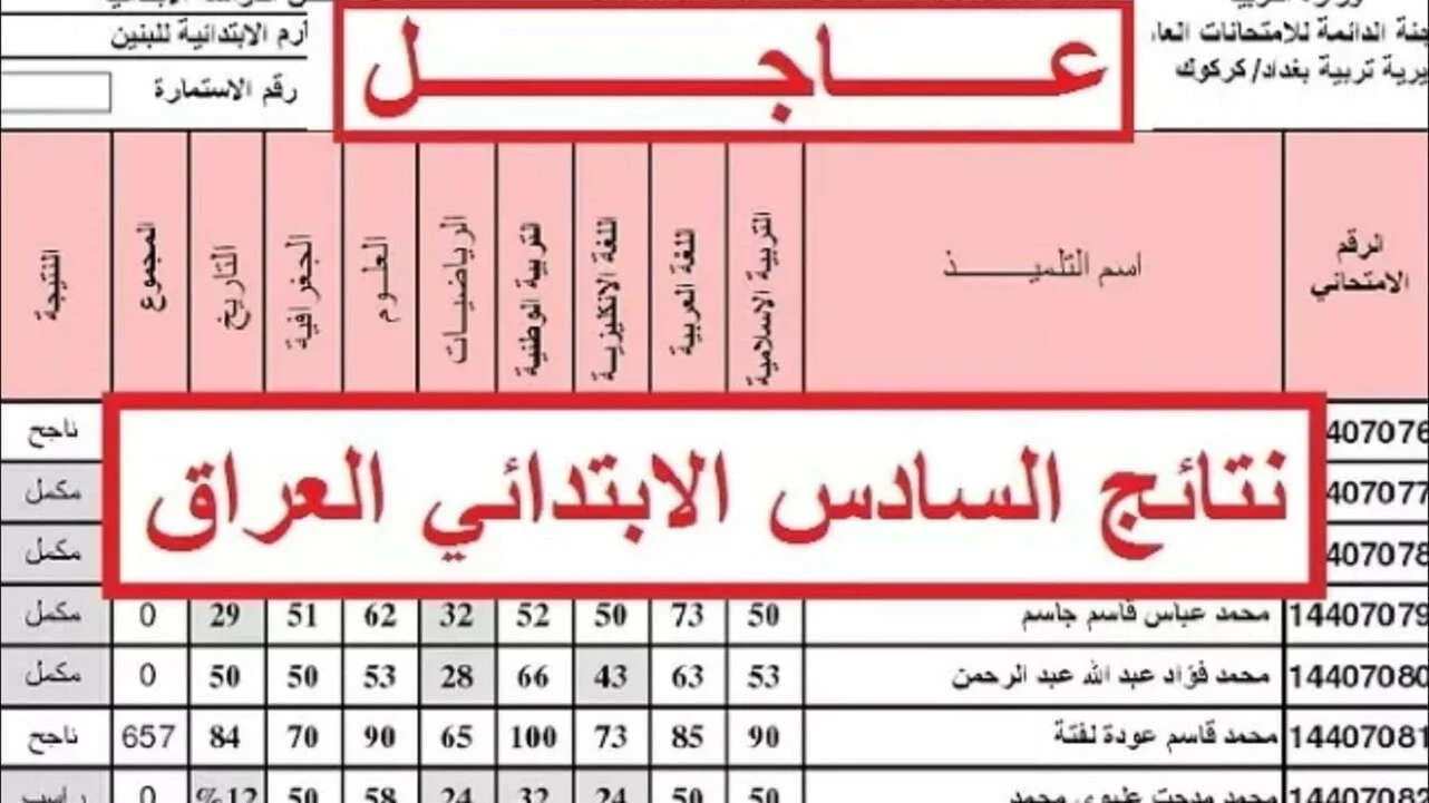 اعرف نتيجتك حالا.. خطوات الاستعلام عن نتائج السادس الابتدائي نينوى الدور الأول 2024 وجميع محافظات العراق