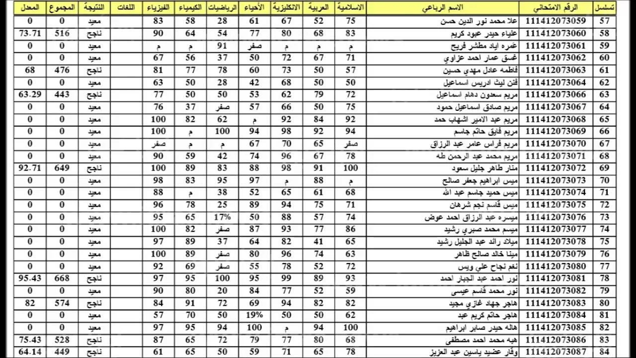 “استعلم عن نتيجتك هُنــــا“ الاستعلام عن نتائج السادس الابتدائي الدور الأول 2024 بالعراق epedu.gov.iq