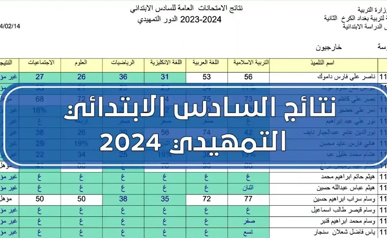 استعلم فورًا .. نتائج الصف السادس الابتدائي العراق 2024 الدور الأول بالرقم الامتحاني epedu.gov.iq