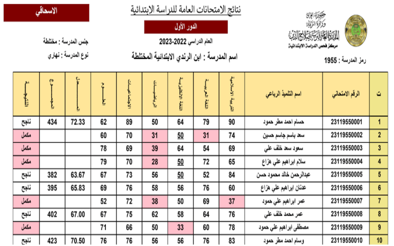 نتائج امتحانات الصف السادس الابتدائي  الدور الأول 2024 في جميع المحافظات العراقية