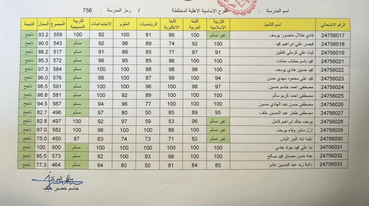 رابط نتائج تربية نينوى 2024 السادس الابتدائي نتائجنا pdf بالرقم الامتحاني الاسم