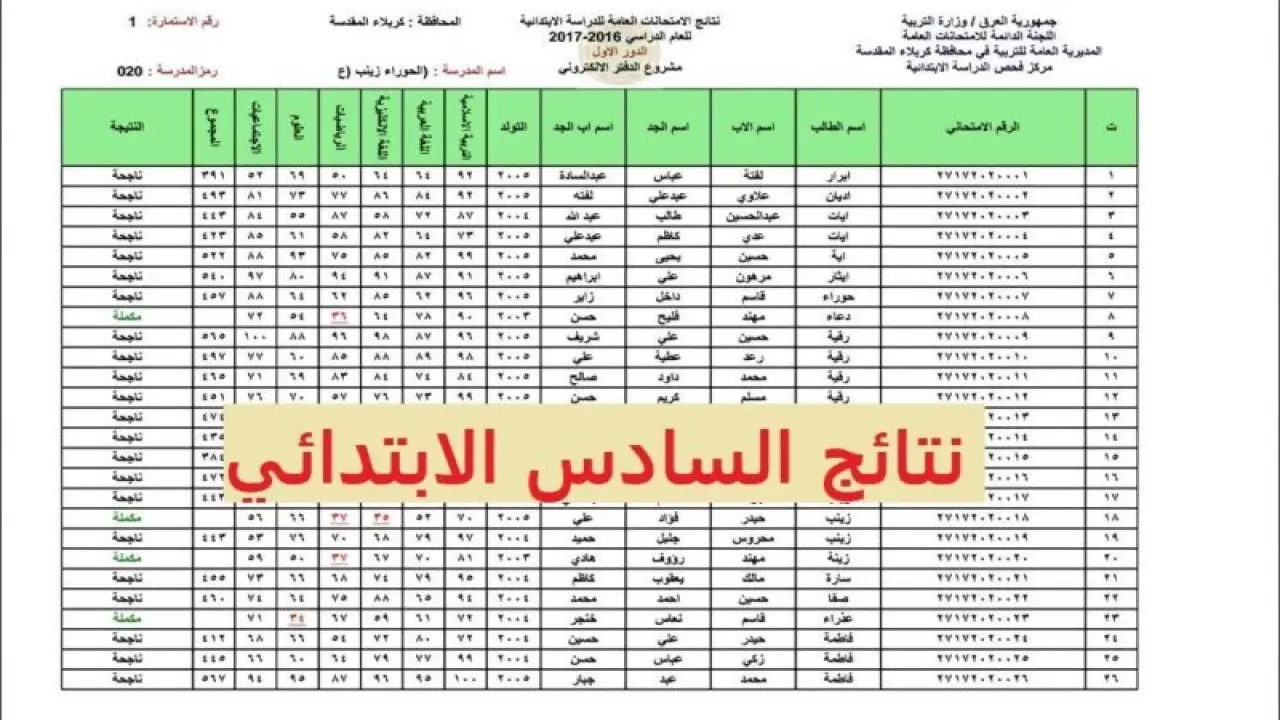 ظهرت فورًا .. نتيجة الصف السادس الابتدائي العراق 2024 عبر موقع نتائجنا لاستخراج نتائج الطلاب بالرقم الامتحاني