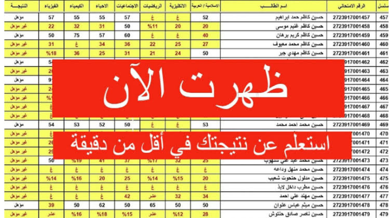 شوف نتيجتك حالا.. رسمياً ظهور نتيجة الصف السادس الابتدائي 2024 كركوك