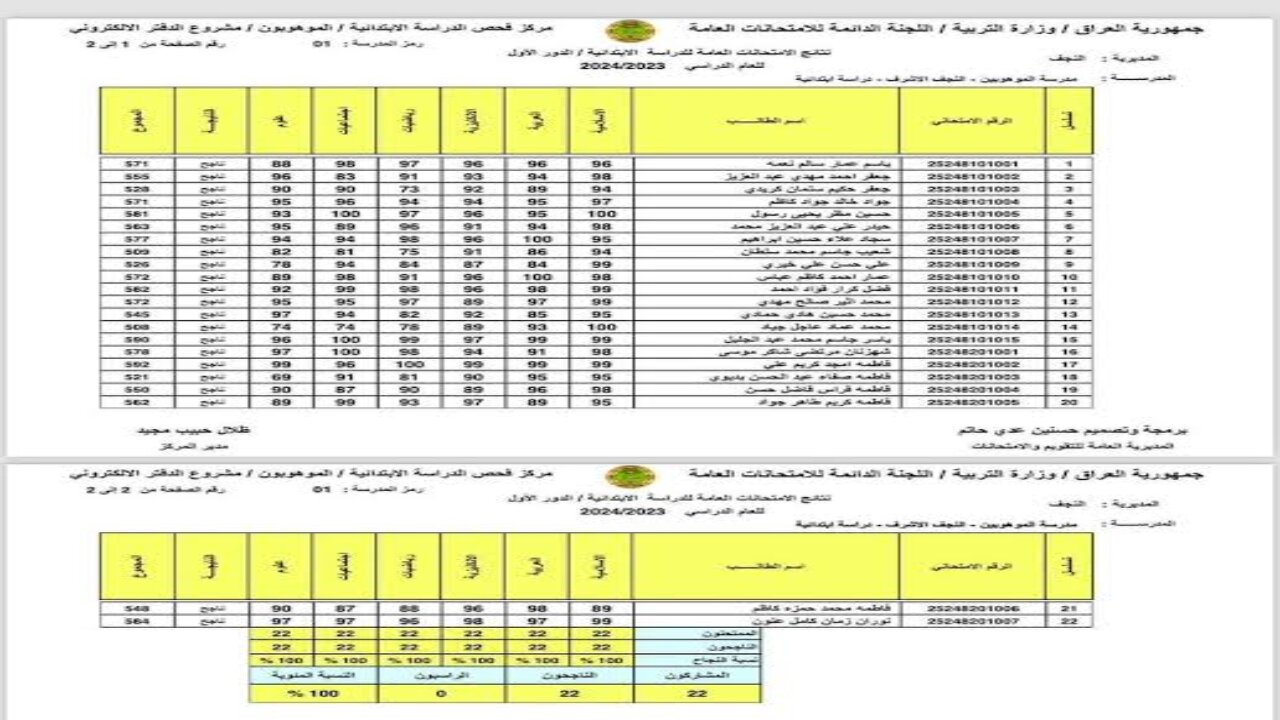 اعرفها الآن.. ظهور نتيجة الصف السادس الابتدائي بالنجف الدور الاول 2024.. مبروووك