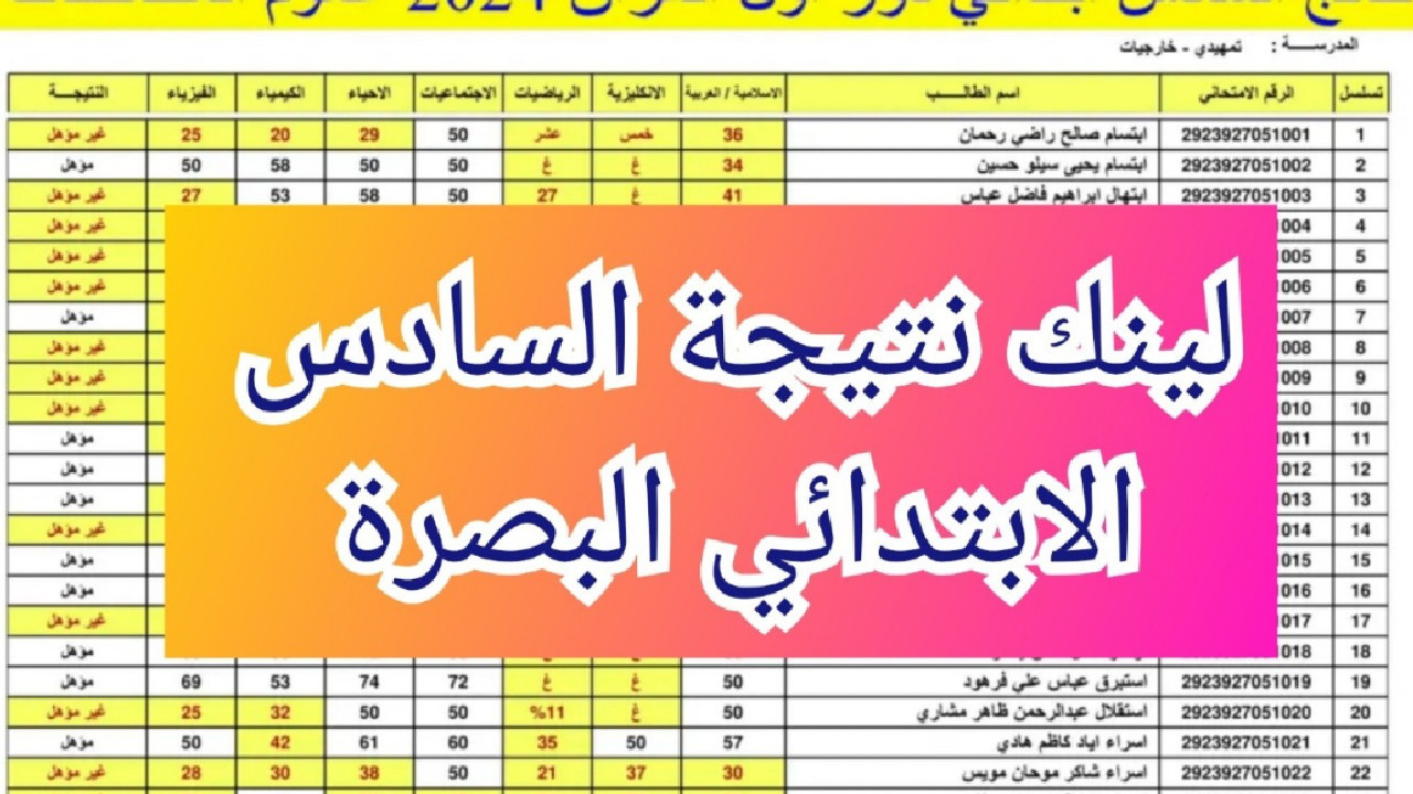  استخرجها الآن.. نتائج السادس الابتدائي 2024 البصرة فور ظهورها