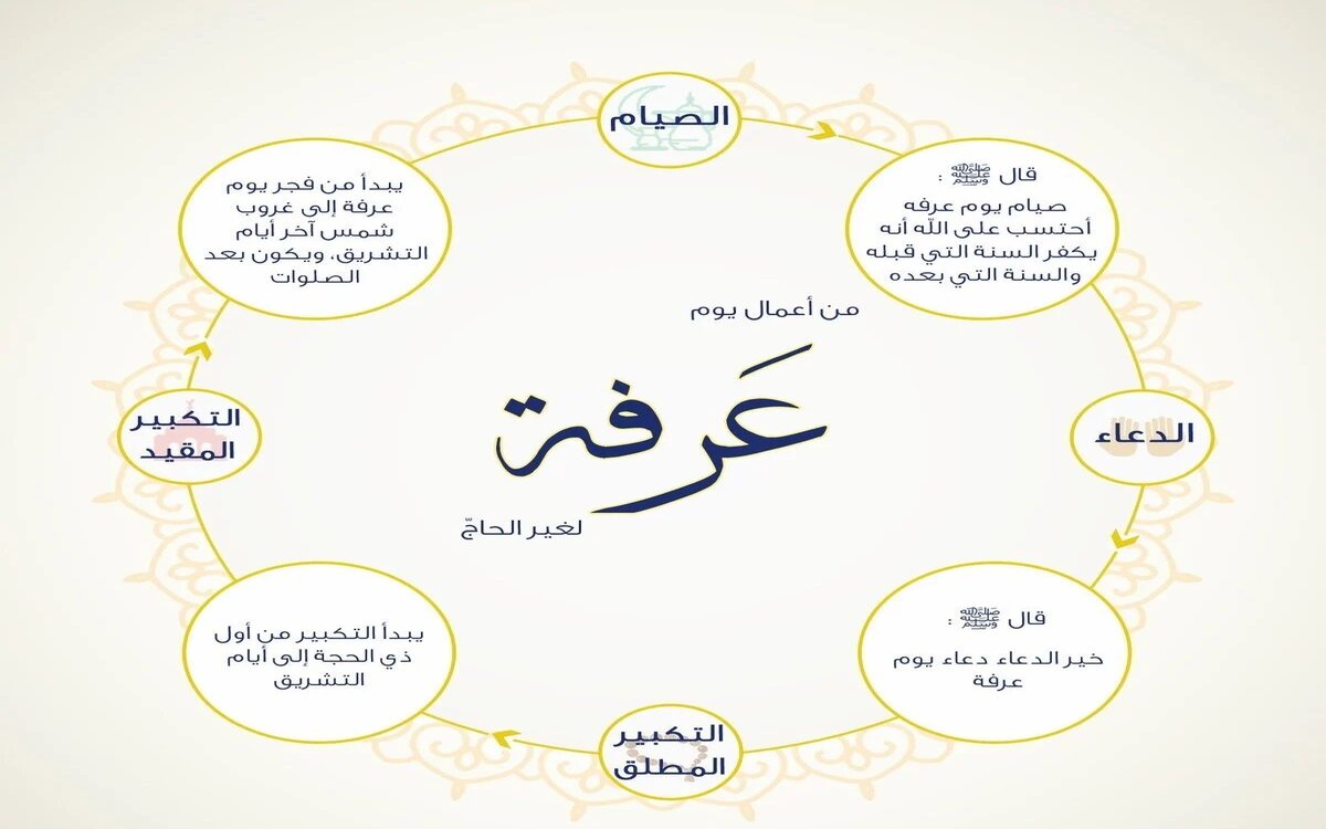 ” خير الدعاء دعاء يوم عرفة” الدعاء المستجاب في يوم عرفة وفضل صيام ذلك اليوم