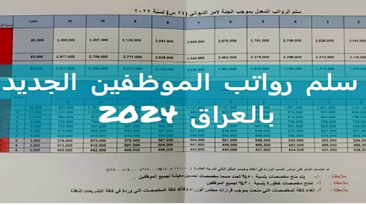 تعرف على سلم رواتب الموظفين بالعراق 2024 بعد الزيادة