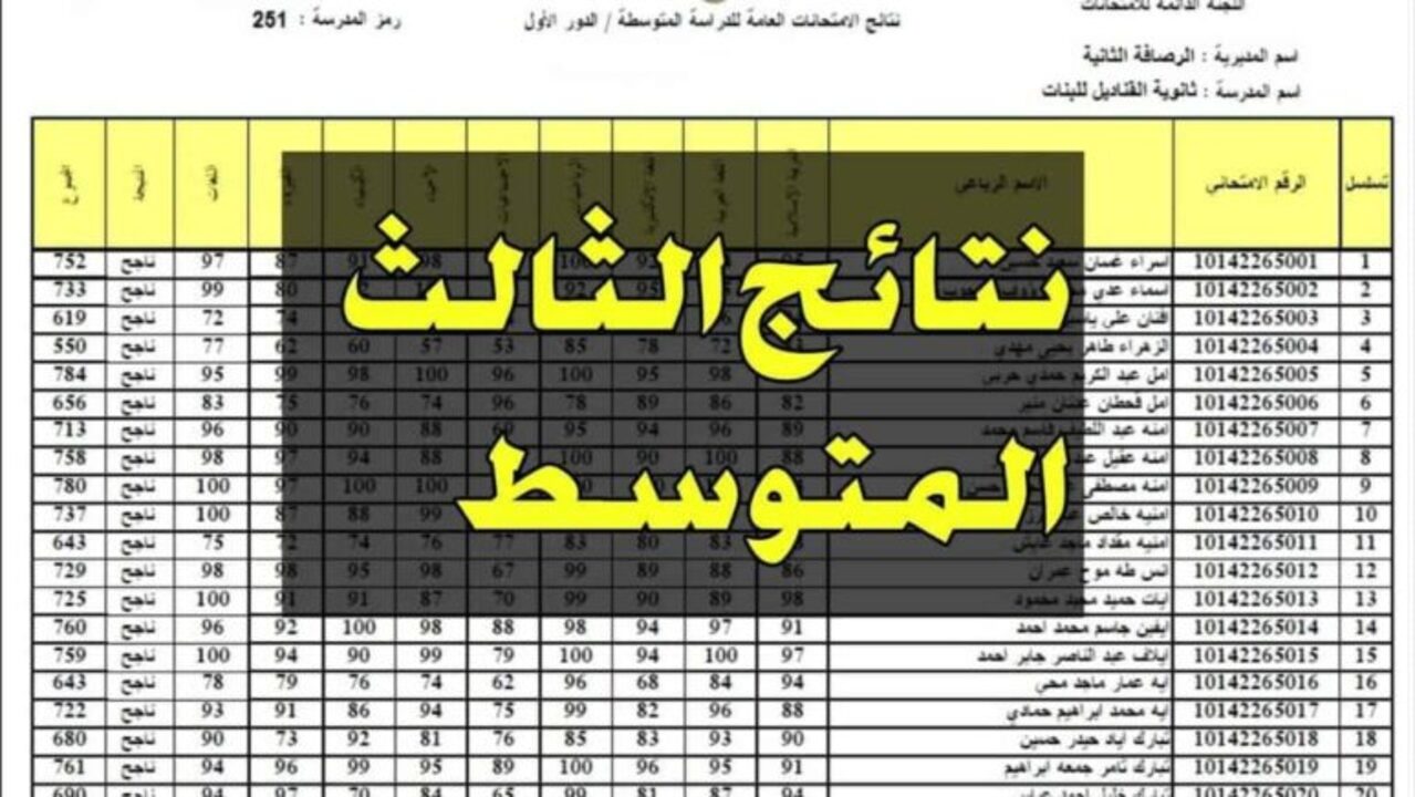  “من هنا”.. رابط استخراج نتائج الثالث المتوسط في جميع محافظات العراق 2024  بالاسم ورقم المقعد