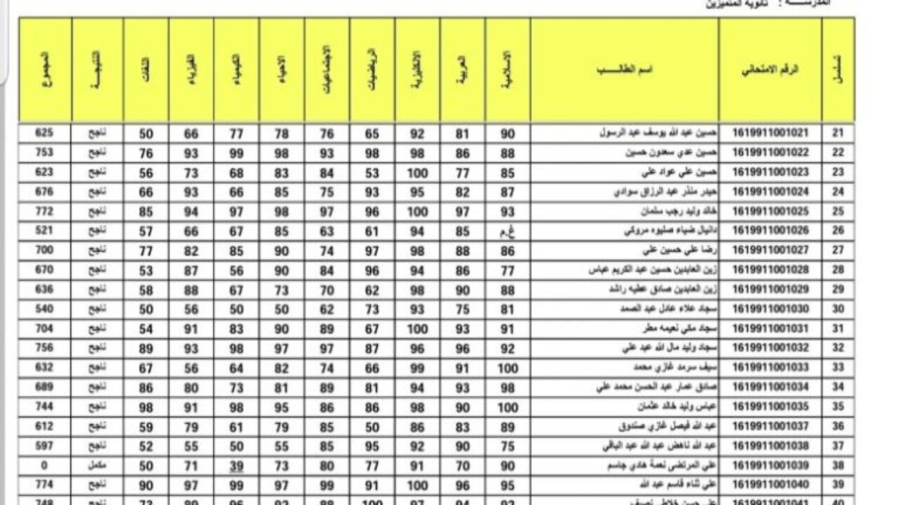 متبقي القليل!!.. موعد ظهور نتائج الثالث متوسط الدور الأول 2024 وطريقة الإستعلام