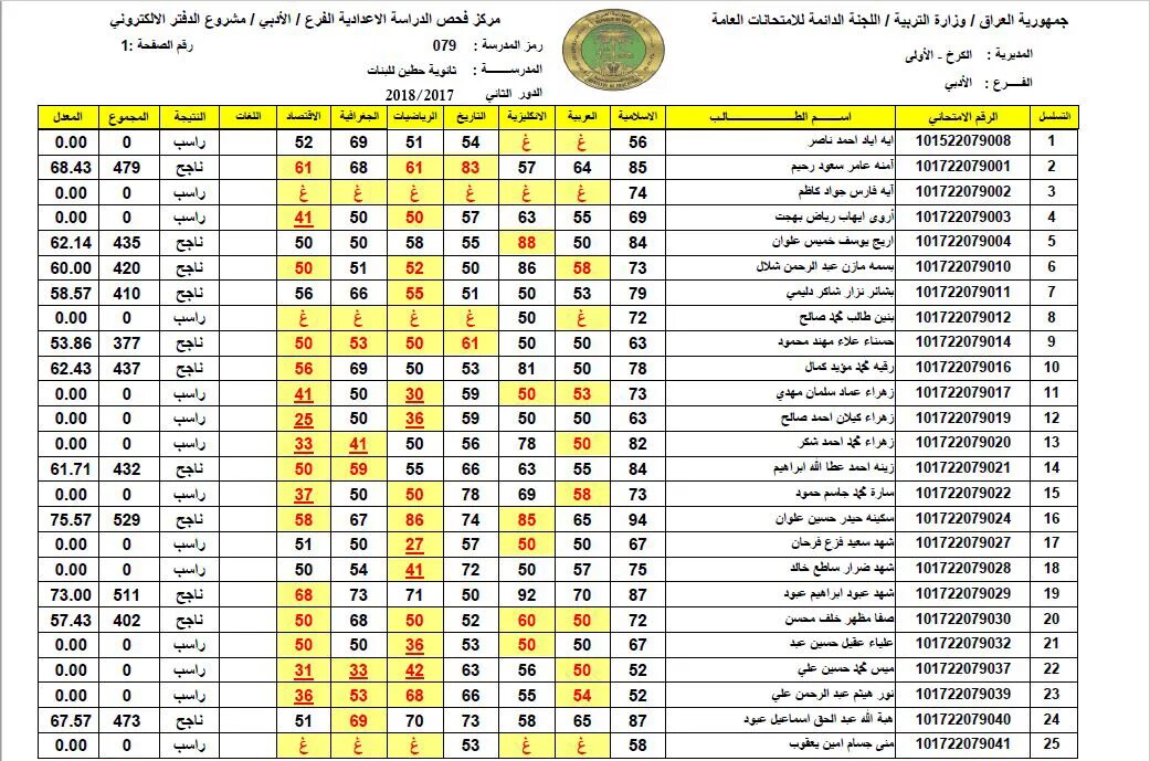 موقع وزارة التربية العراقية للاستعلام عن نتائج السادس الابتدائي 2024 الدور الثاني بالرقم الامتحاني عموم المحافظات