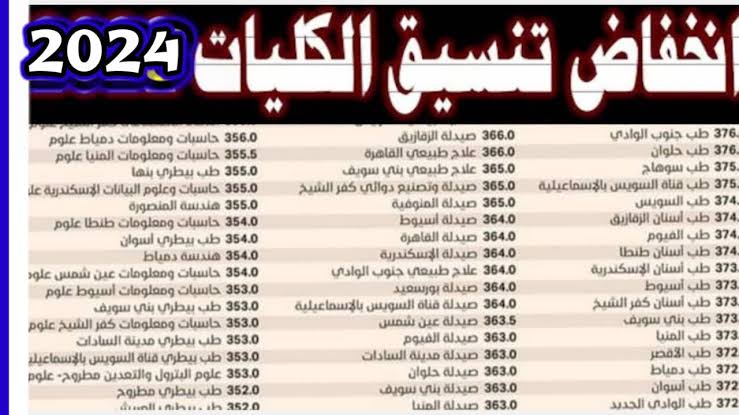 بعد تفعيل موقع tansik .. مؤشرات تنسيق المرحلة الأولى 2024 علمي علوم والموقع الرسمي للتسجيل