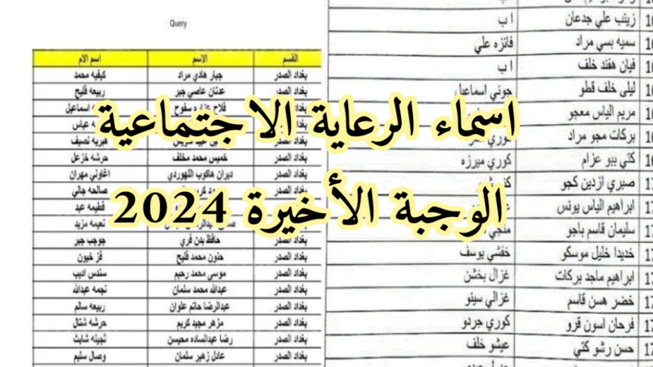 خطوات الاستعلام عن أسماء الرعاية الاجتماعية الجديدة في العراق عبر مظلتي 2024 وشروط التقديم