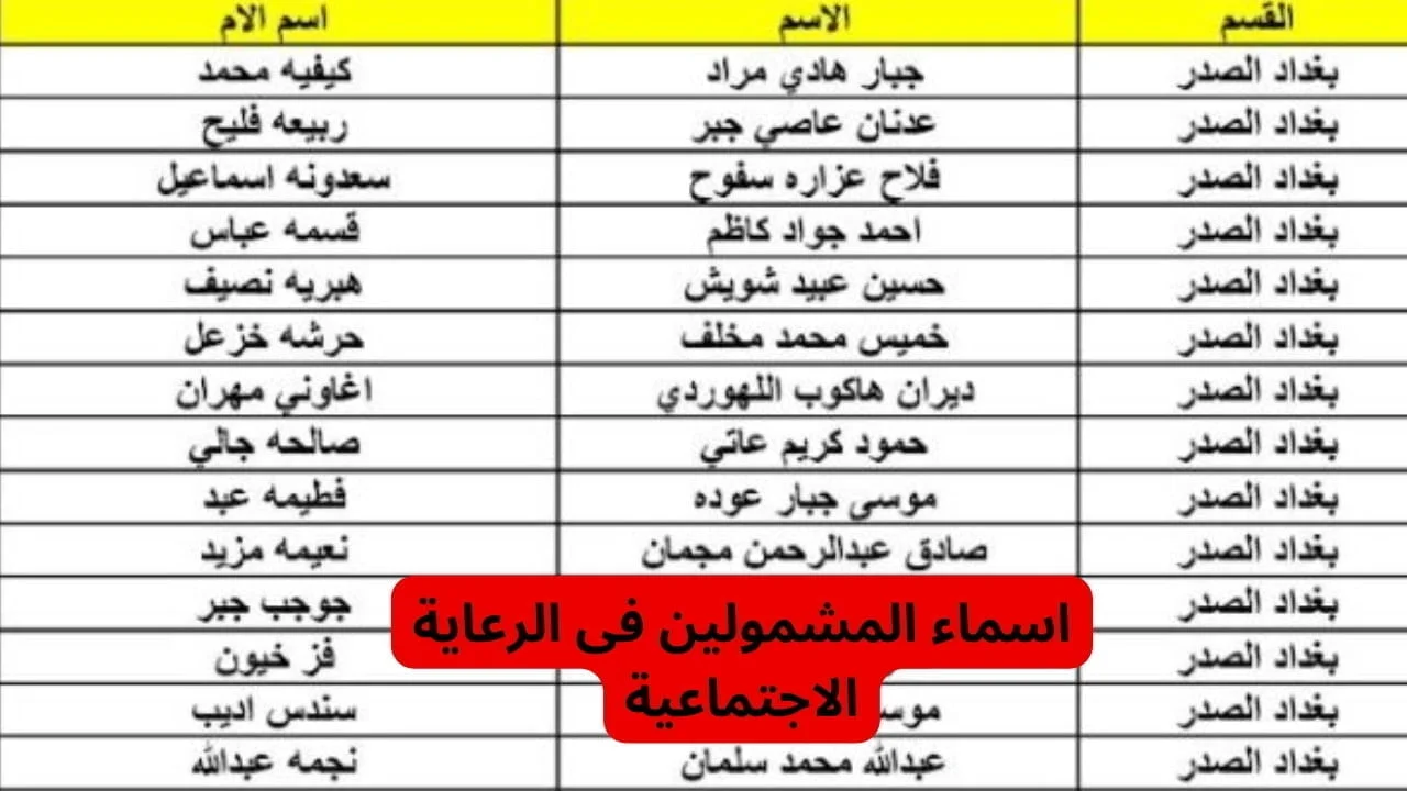 “الوجبة السابعة 7”.. كيفية الاستعلام عن أسماء المشمولين بالرعاية الاجتماعية الوجبة السابعة بصيغة PDF في العراق| إليك الرابط spa.gov.iq