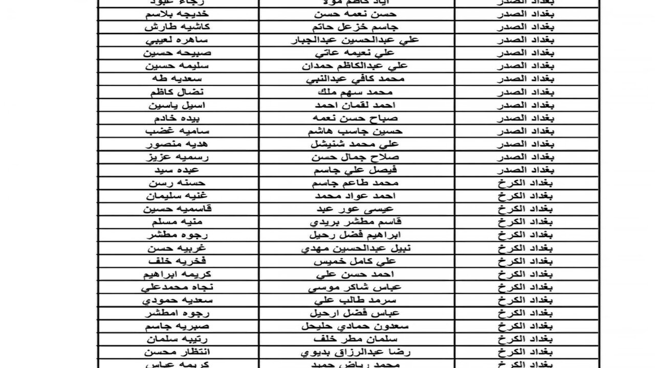 كشوفات pdf تعرف على أسماء المشمولين بالرعاية الاجتماعية الوجبة الأخيرة 2024