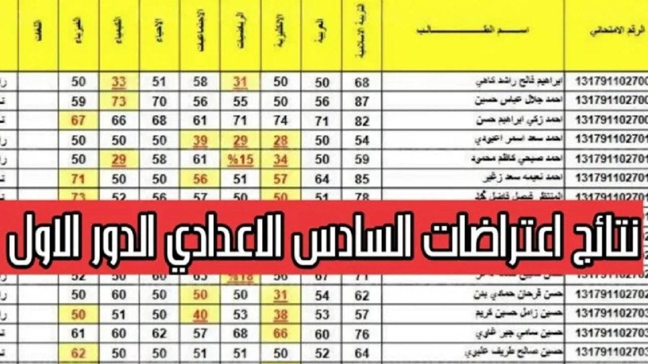 طلاب “علمي وأدبي” خطوات الاستعلام عن نتائج اعتراضات السادس الإعدادي 2024 الدور الأول epedu.gov.iq موقع وزارة التربية العراقية