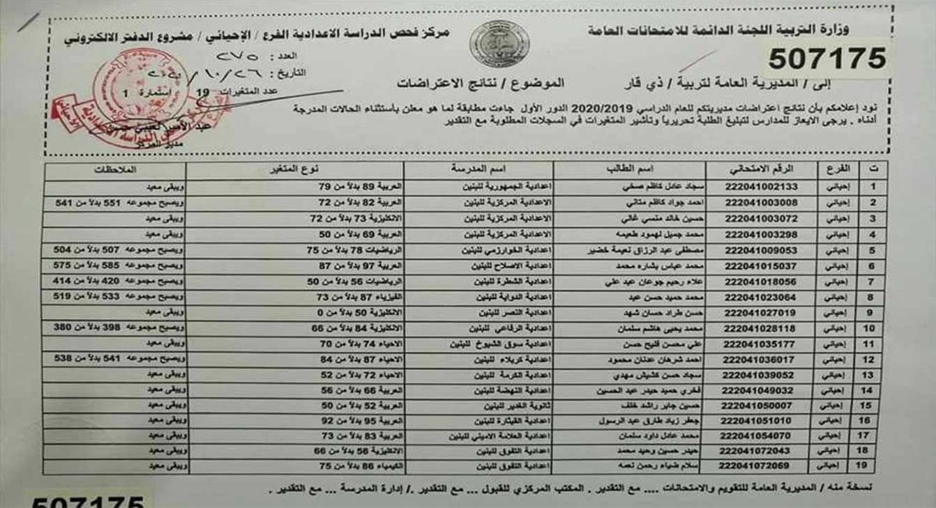 مبروك للطلاب.. خطوات الاستعلام عن نتائج اعتراضات السادس الاعدادي 2024 الدور الأول