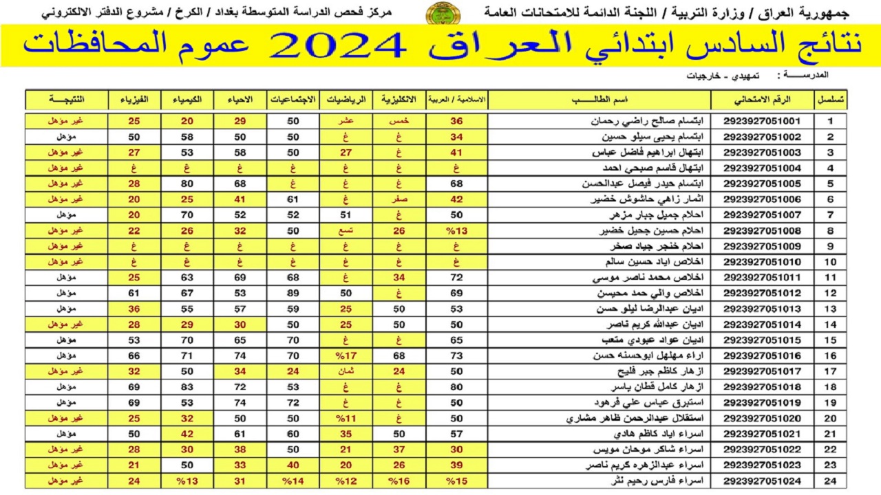 هسة نتيجتك “epedu.gov.iq” .. رابط استخراج نتائج السادس الابتدائي 2024 العراق الدور الثاني موقع وزارة التربية العراقية