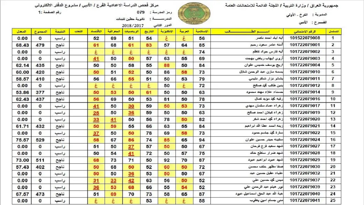 شلون اطلع “ملفات pdf” .. لينك استعلام نتائج السادس الابتدائي 2024 الدور الثاني بالاسم من موقع نتائجنا وزارة التربية العراقية