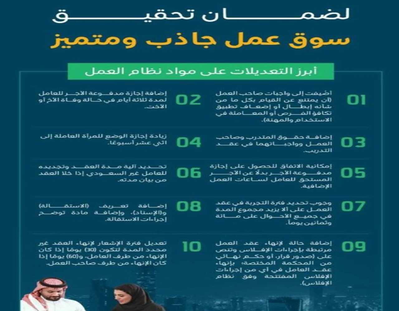 أبرز تعديلات نظام العمل 1446 من حقوق وواجبات بين العامل وصاحب العمل