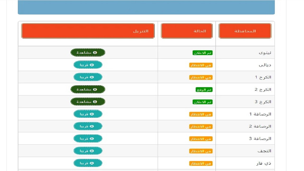 كشوفات الناجحين PDF .. لينك استعلام نتائج السادس الابتدائي 2024 دور ثاني نتائجنا موقع وزارة التربية العراقية