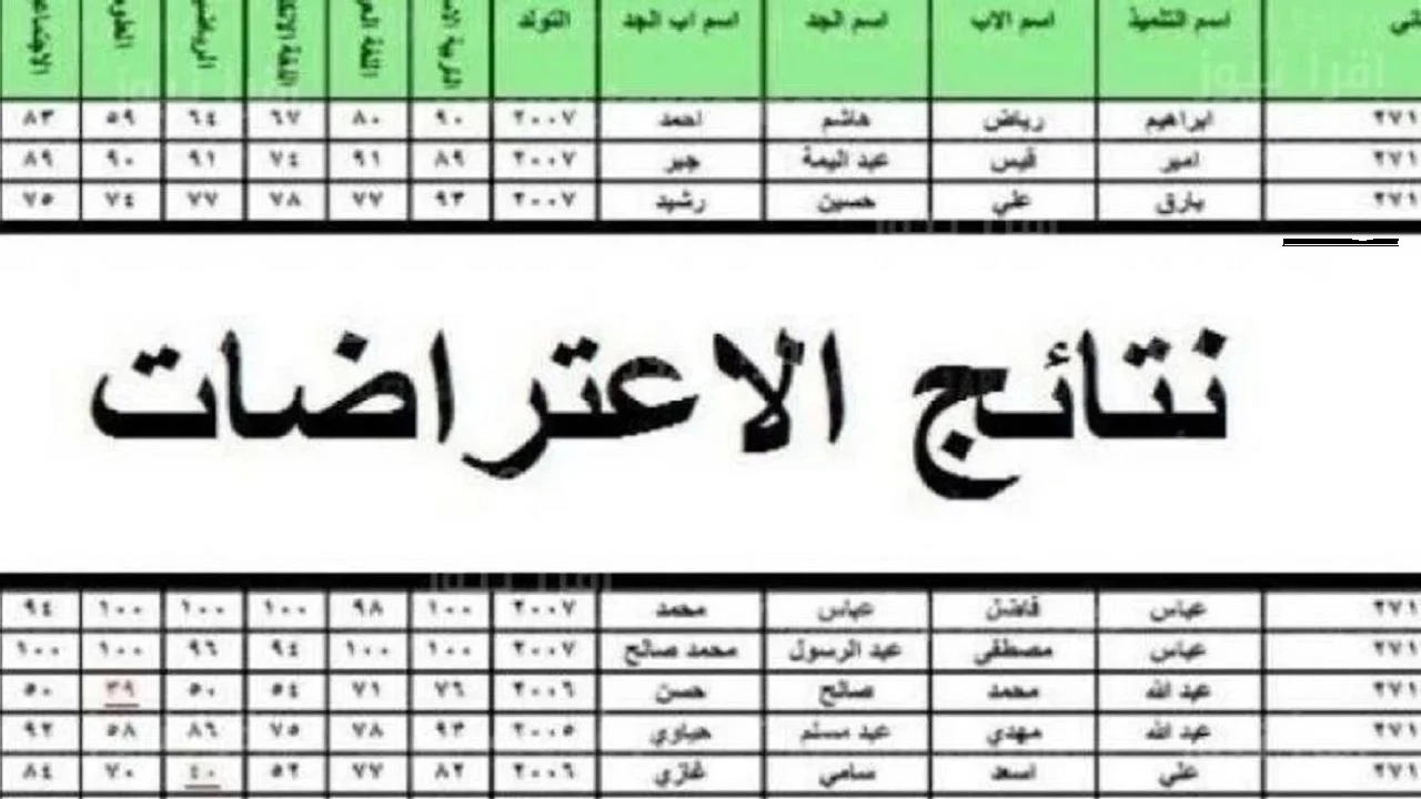 حملها هسه.. نتائج اعتراضات السادس الإعدادي 2024 نتائجنا في العراق results.mlazemna.com