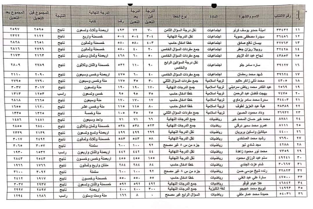 “استعلم الآن” نتائج اعتراضات التاسع سوريا 2024 على moed.gov.sy