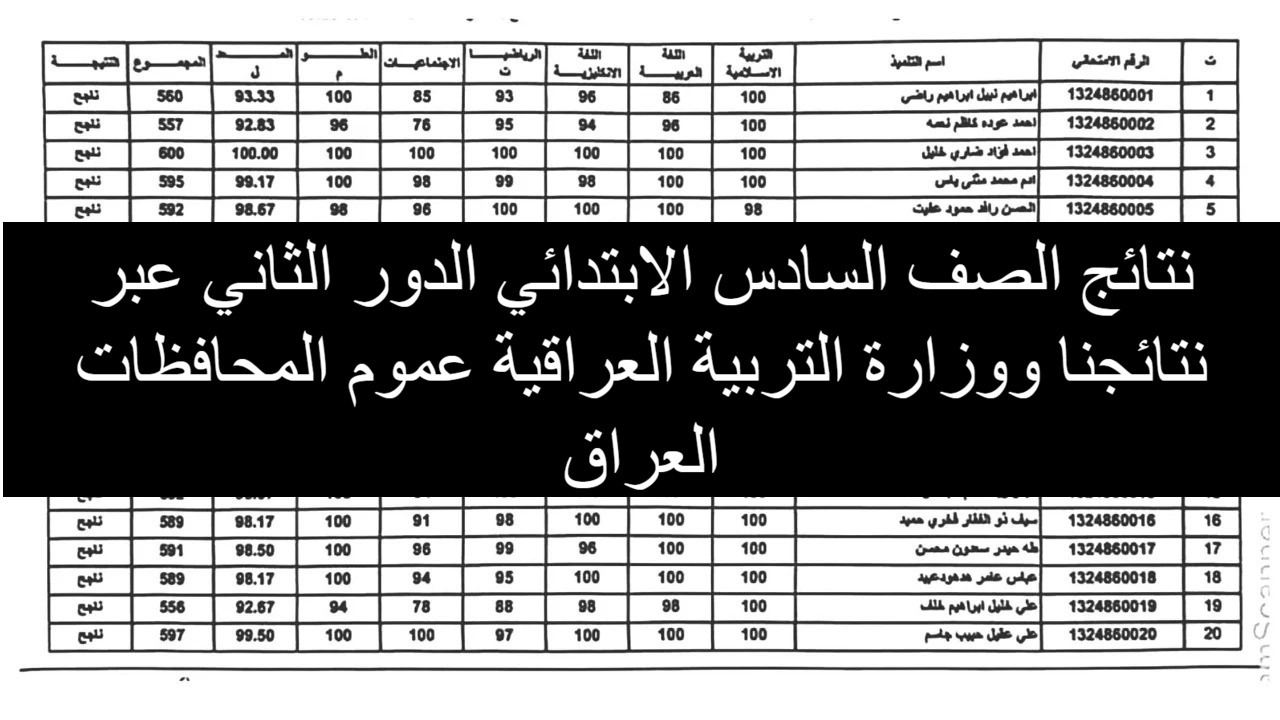 “استعلم الآن”.. نتائج الصف السادس الابتدائي 2024 الدور الثاني عبر موقع نتائجنا “ملازمنا” برابط مباشر في العراق