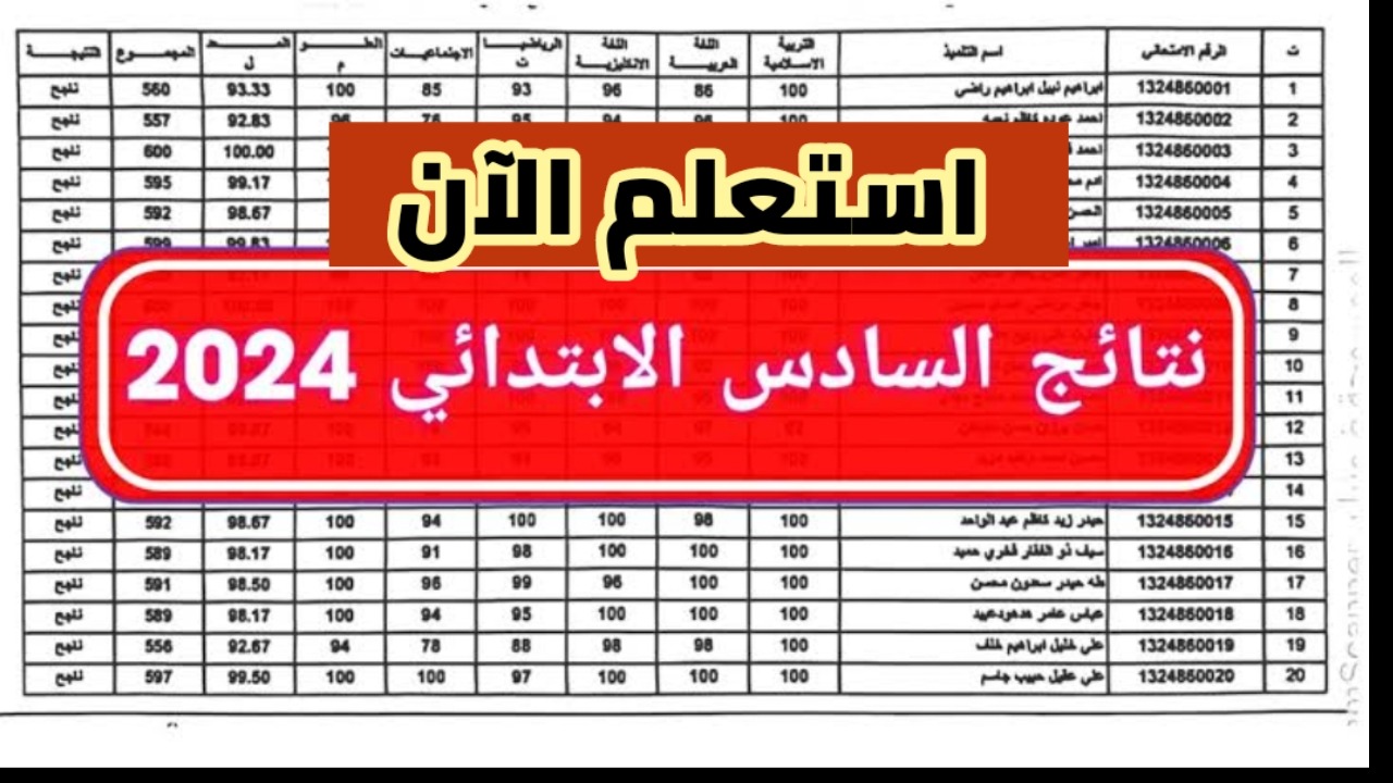 استعلم وحمل PDF هسه.. نتائج السادس الابتدائي الدور الثاني 2024 في العراق موقع نتائجنا وأحدث الأخبار