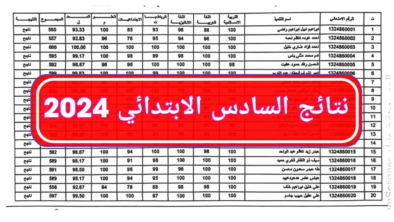 رسميا ظهرت هسه.. نتائج السادس الابتدائي 2024 الدور الثاني عبر ملازمنا “نتاجئنا” results.mlazemna.com