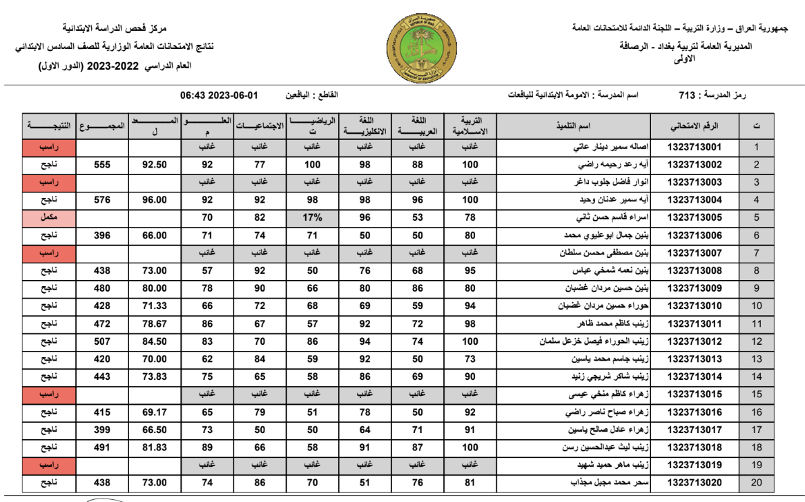 رسميا لينك….نتائج السادس الابتدائي الدور الثاني 2024 عموم العراق عبر موقع نتائجنا بالرقم الامتحاني