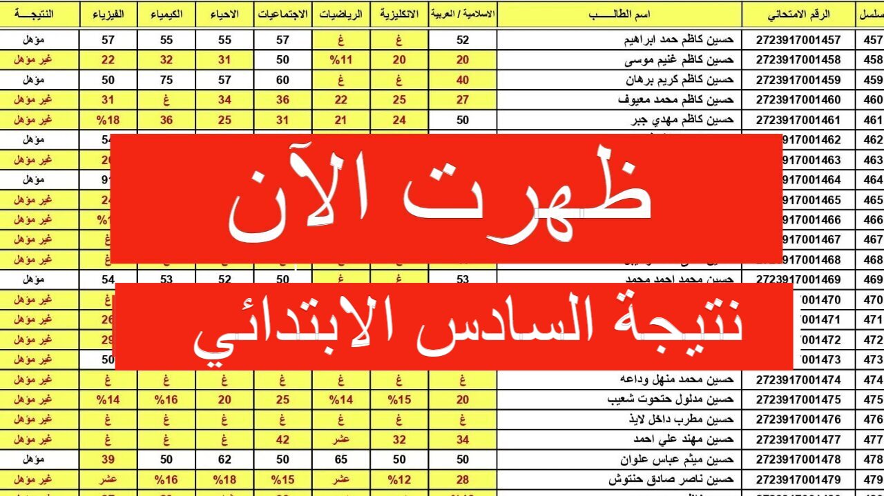 اعرفها الآن.. نتيجة السادس الابتدائي الدور الثاني 2024 موقع نتائجنا “ملازمنا” results.mlazemna.com