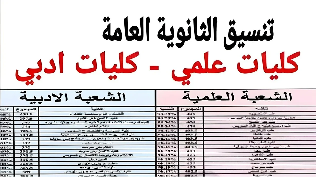 اعرف كليتك حالا .. رابط استعلام نتيجة تنسيق المرحلة الثانية 2024 بالخطوات موقع التنسيق الإلكتروني