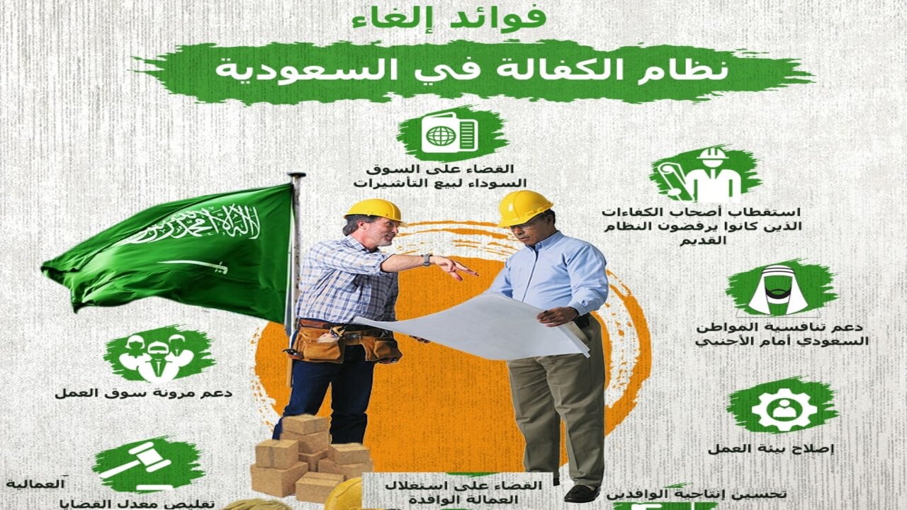 هل تم إلغاء نظام الكفيل في السعودية أم لا؟ والمهن التى إنطبقت عليها إلغاء نظام الكفيل 2024