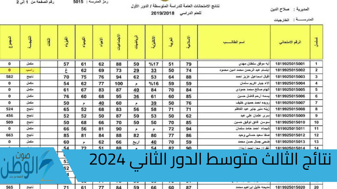 استعلم الان بالعراق.. نتائج الثالث متوسط الدور الثاني 2024 موقع نتائجنا الوزاري أون لاين