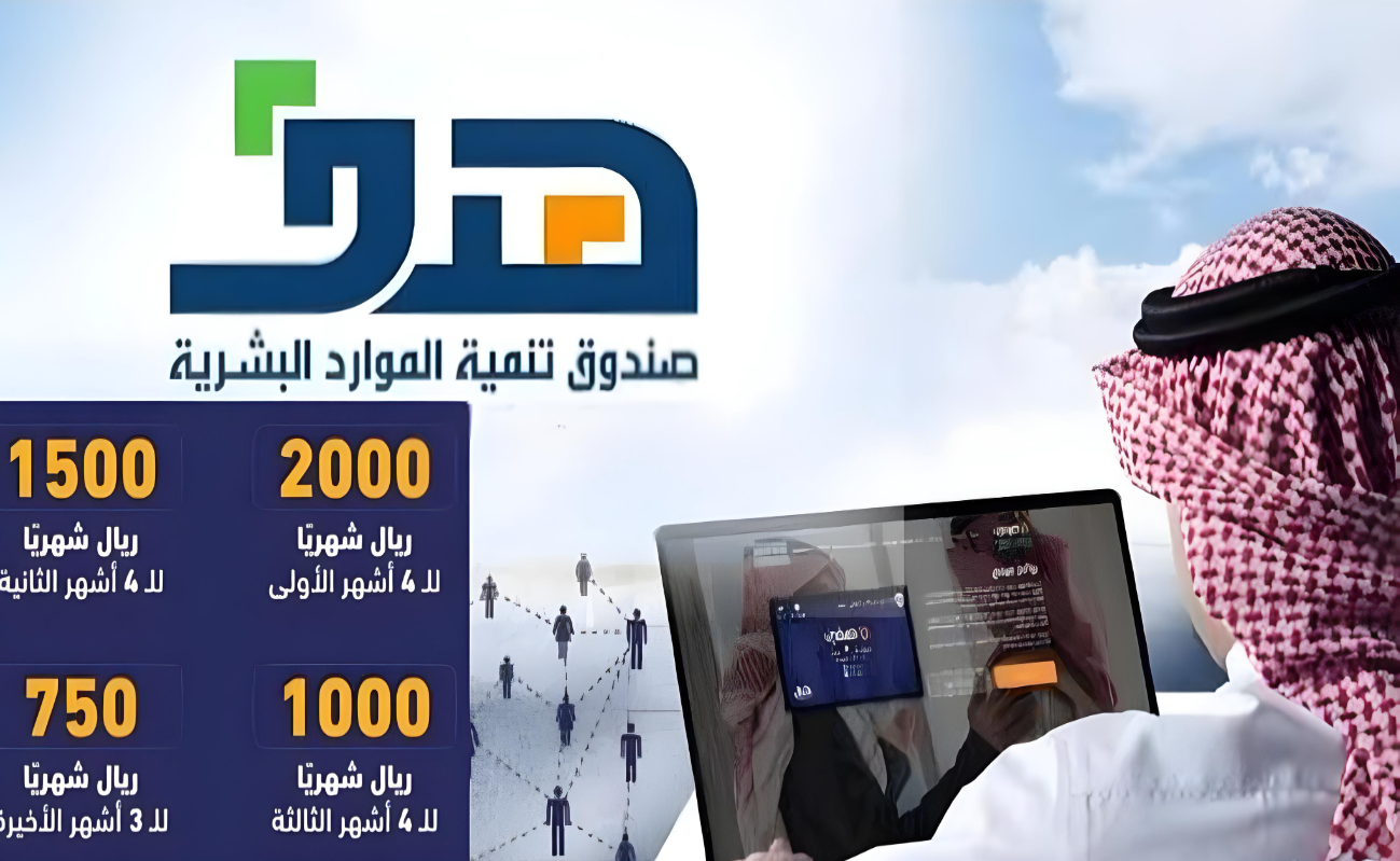 “احصل على أكثر من 20,000 ريال سعودي الآن” التسجيل في برنامج حافز البحث عن عمل 1446 وجميع الشروط المطلوبة