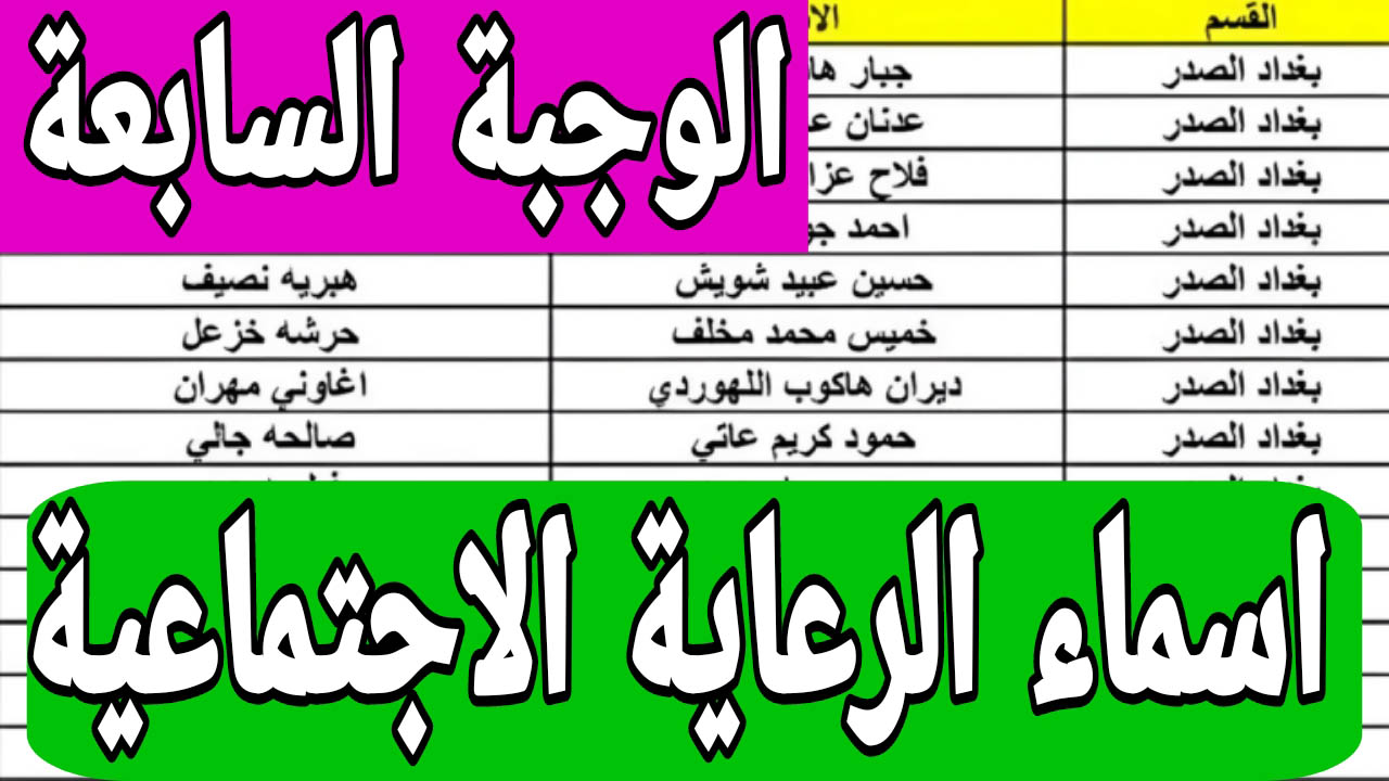 كيفية الاستعلام عن أسماء الرعاية الاجتماعية الوجبة السابعة 2024 والفئات المستهدفة من الدعم