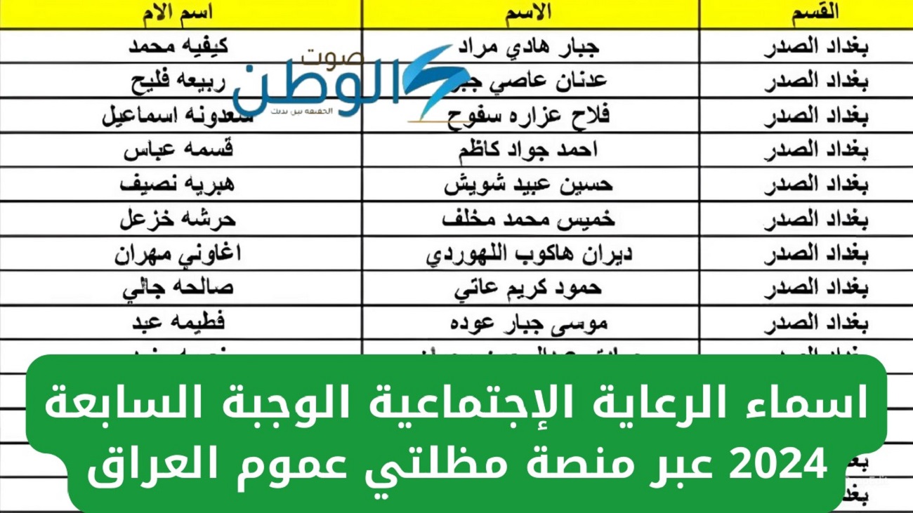 “لِـيـنك” أسماء الرعاية الاجتماعية الوجبة السابعة 2024 عموم المحافظات العراقية عبر منصة مظلتي spa.gov.iq