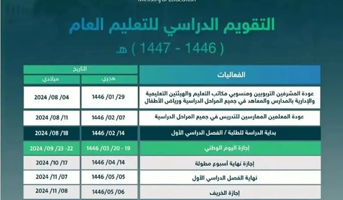 ” الإجازات المطولة ” جدول التقويم الدراسي في السعودية 1446 بعد آخر تعديل لجميع المراحل