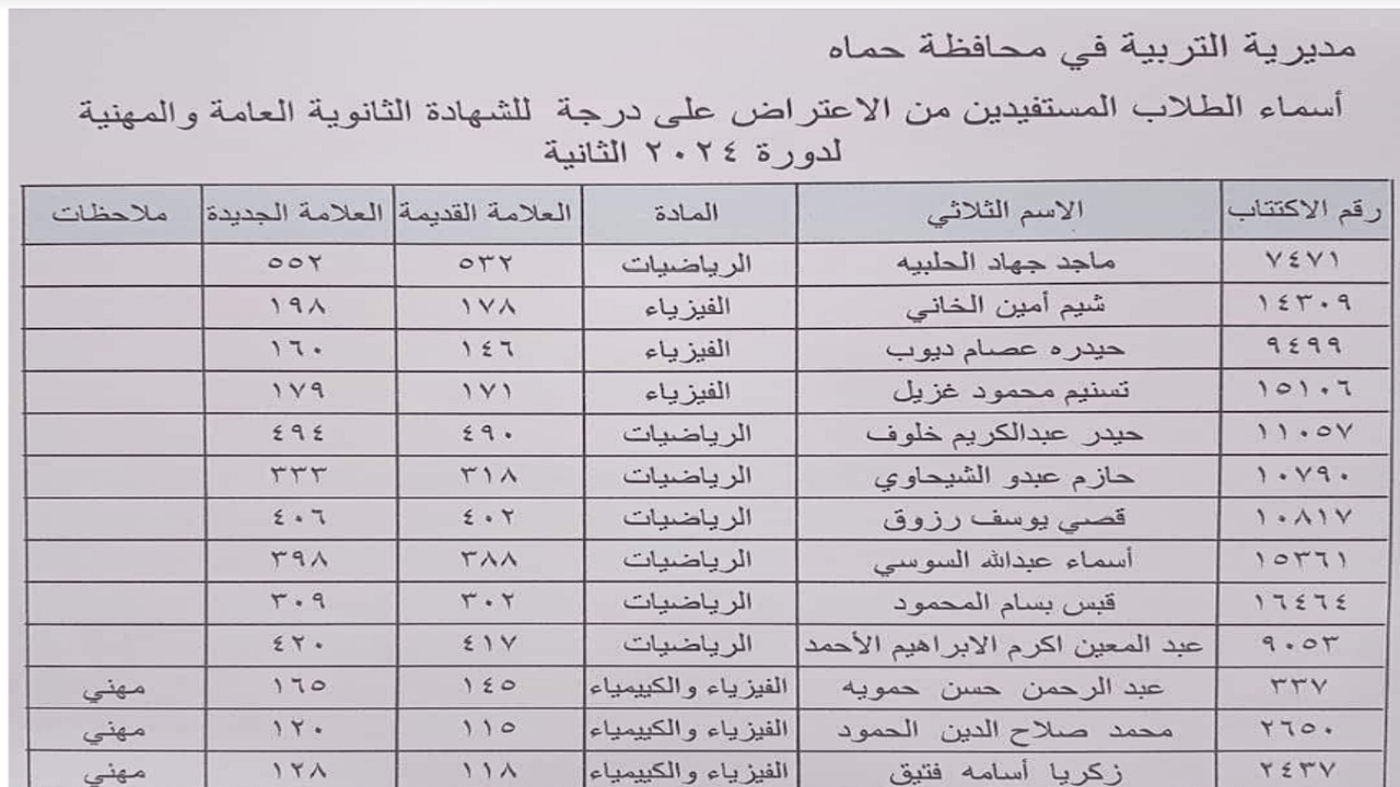 “الآن بالأسم ” نتائج اعتراضات البكالوريا 2024 وزارة التربية سوريا الدورة الثانية جميع المحافظات