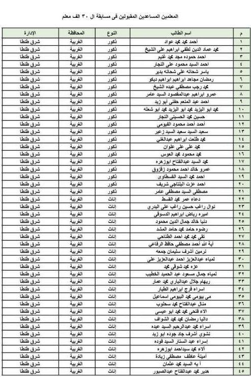 نتيجة مسابقة التربيه والتعليم 2024