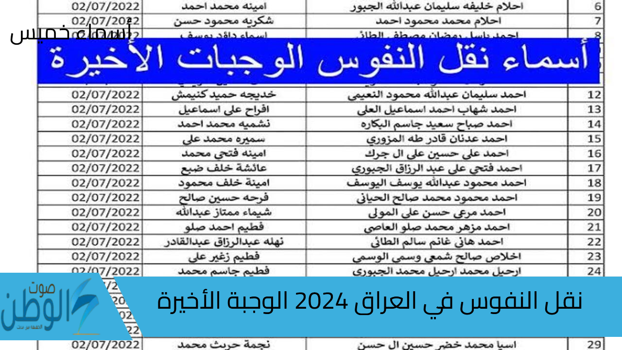 رابط أسماء نقل النفوس في العراق 2024 الوجبة الأخيرة “اسمك منهم ولا ايه”